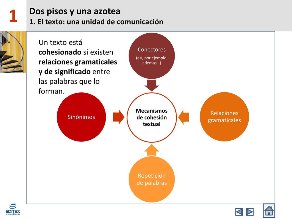 Dos pisos y una azotea 1. El texto: una unidad de comunicación