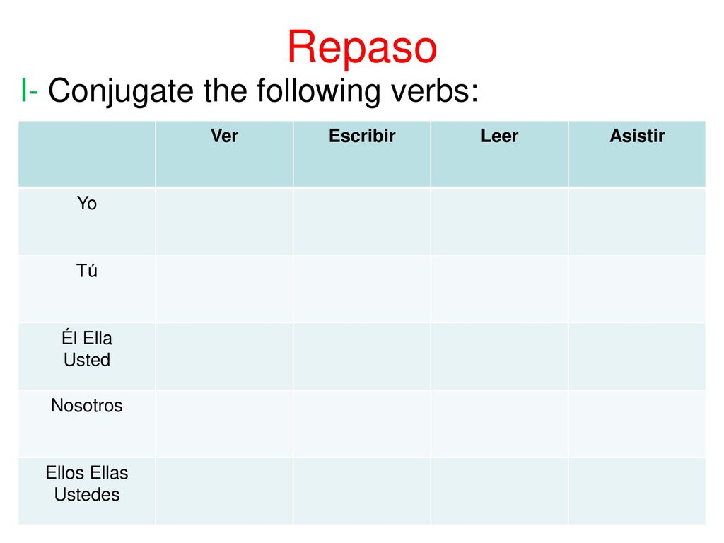 Repaso I- Conjugate the following verbs: Ver Escribir Leer Asistir Yo