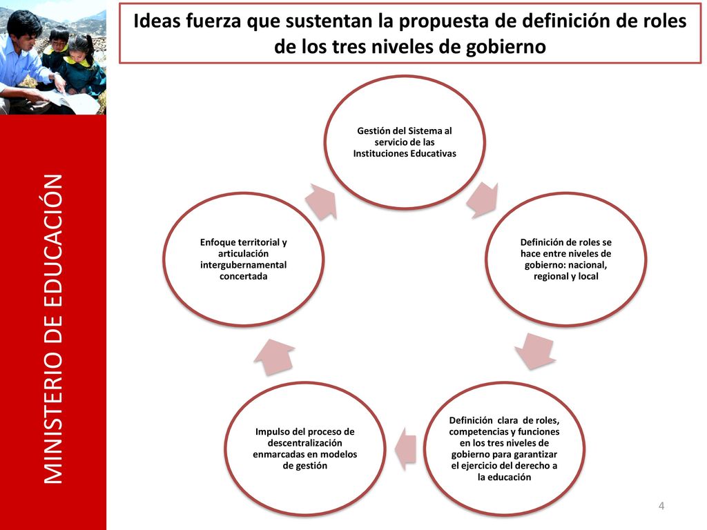 Ideas fuerza que sustentan la propuesta de definición de roles de los tres niveles de gobierno