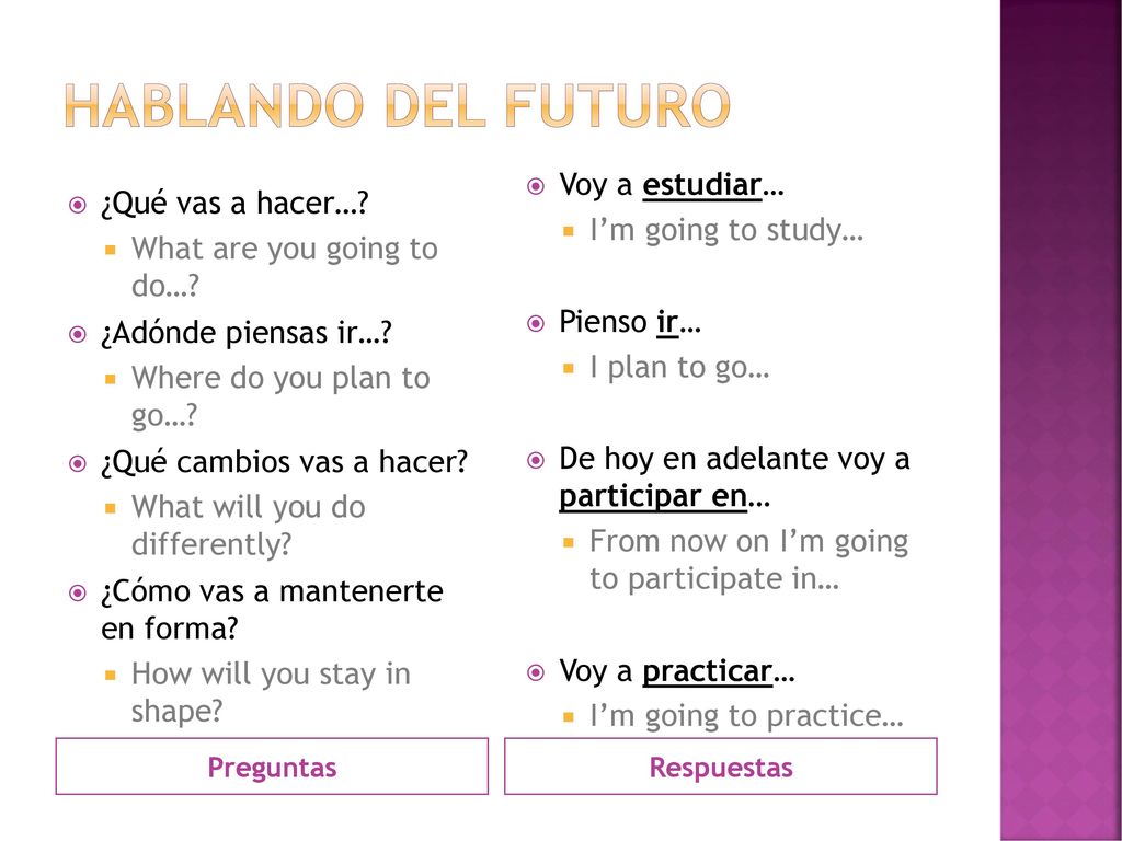 Hablando del futuro Voy a estudiar… I’m going to study… Pienso ir…