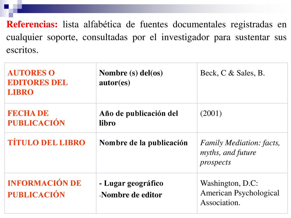 Referencias: lista alfabética de fuentes documentales registradas en cualquier soporte, consultadas por el investigador para sustentar sus escritos.