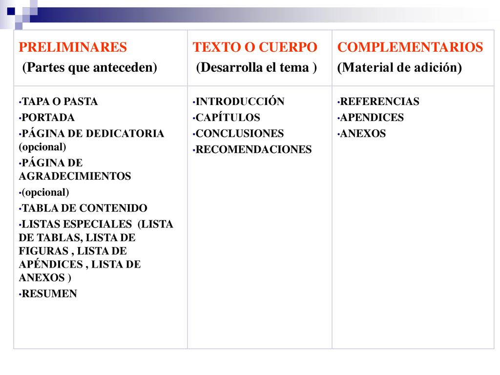 (Partes que anteceden) TEXTO O CUERPO (Desarrolla el tema )
