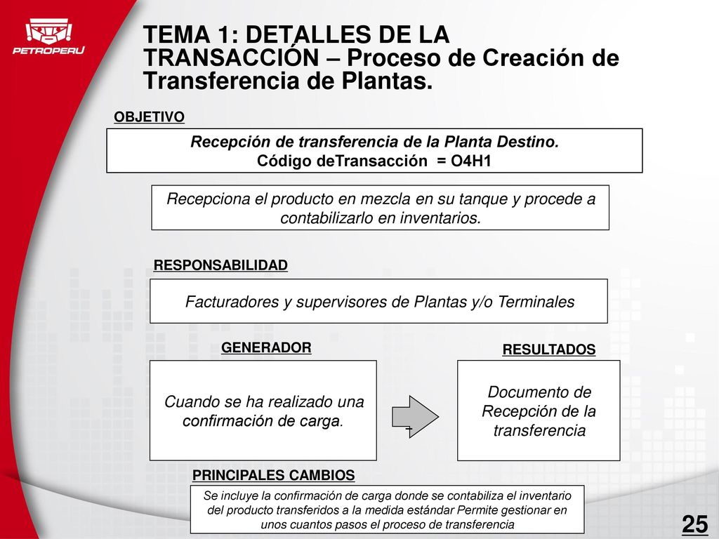 TEMA 1: DETALLES DE LA TRANSACCIÓN – Proceso de Creación de Transferencia de Plantas.