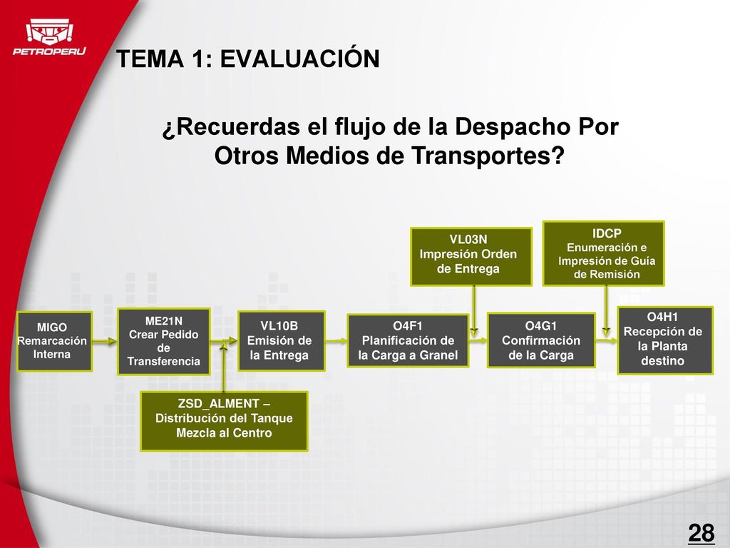¿Recuerdas el flujo de la Despacho Por Otros Medios de Transportes 28