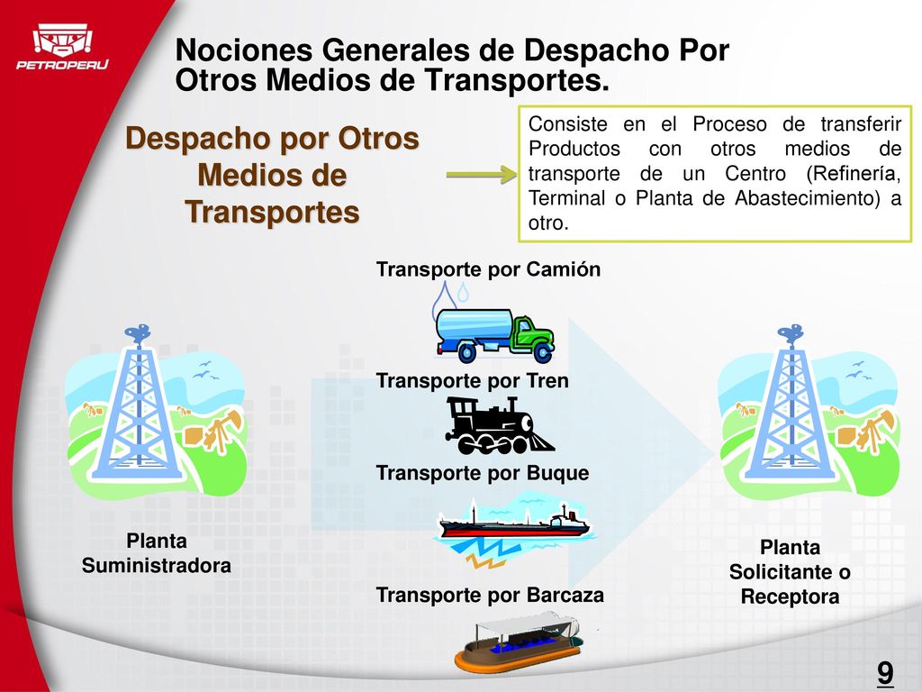 Nociones Generales de Despacho Por Otros Medios de Transportes.