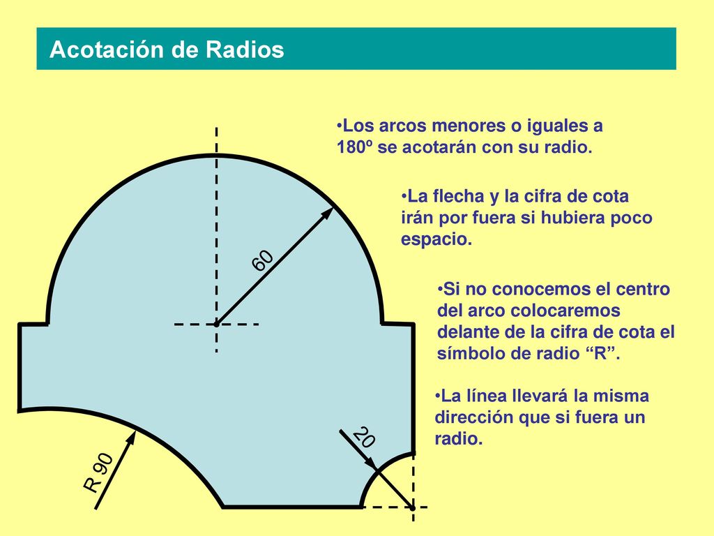 Acotación de Radios Los arcos menores o iguales a 180º se acotarán con su radio.