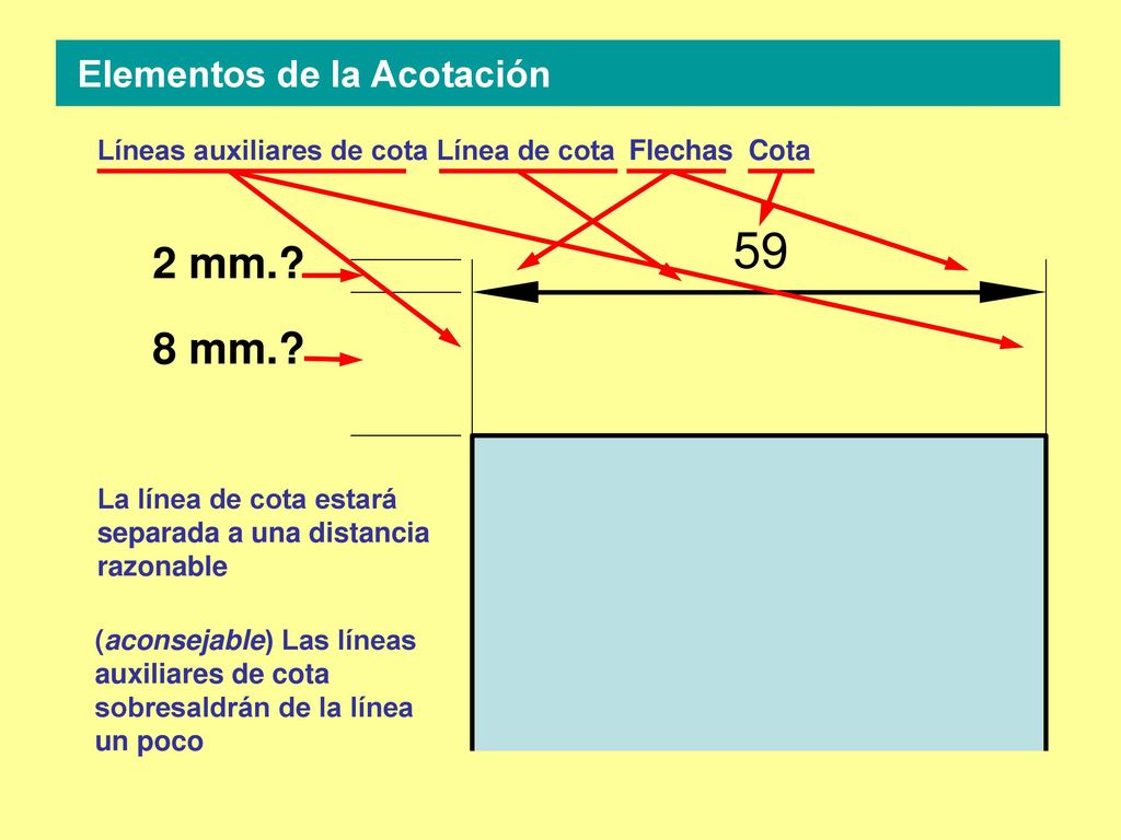 59 2 mm. 8 mm. Elementos de la Acotación Líneas auxiliares de cota