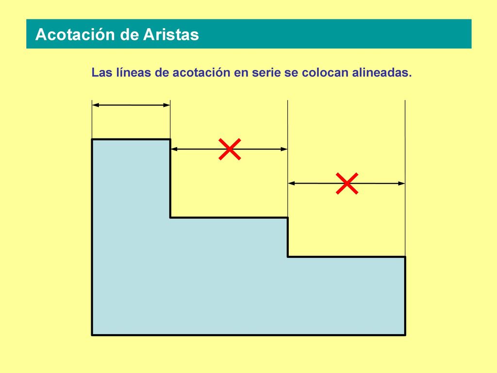 Acotación de Aristas Las líneas de acotación en serie se colocan alineadas.