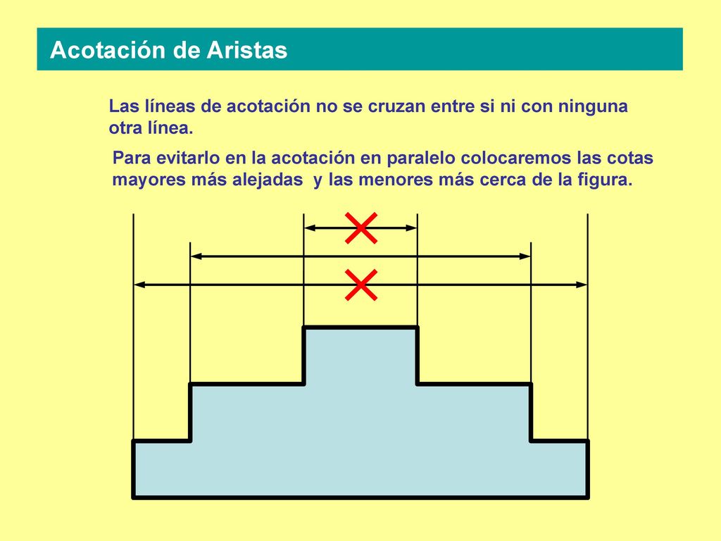 Acotación de Aristas Las líneas de acotación no se cruzan entre si ni con ninguna otra línea.