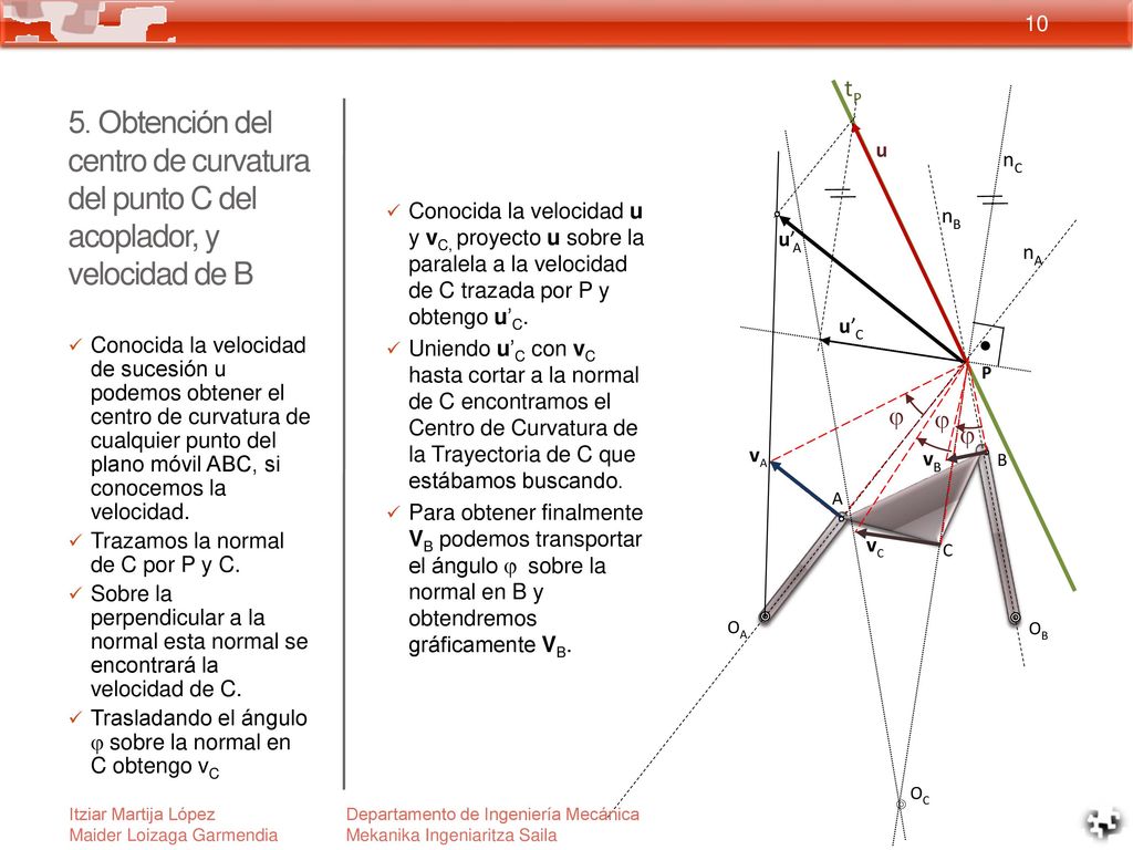 tP 5. Obtención del centro de curvatura del punto C del acoplador, y velocidad de B. u. nC.