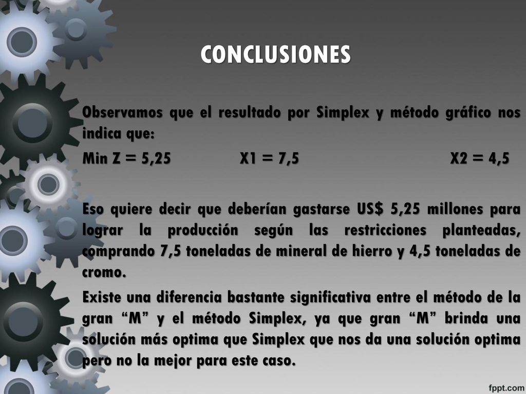 CONCLUSIONES Observamos que el resultado por Simplex y método gráfico nos indica que: Min Z = 5,25 X1 = 7,5 X2 = 4,5.