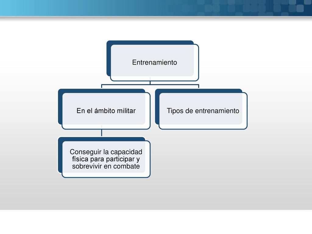 Conseguir la capacidad física para participar y sobrevivir en combate
