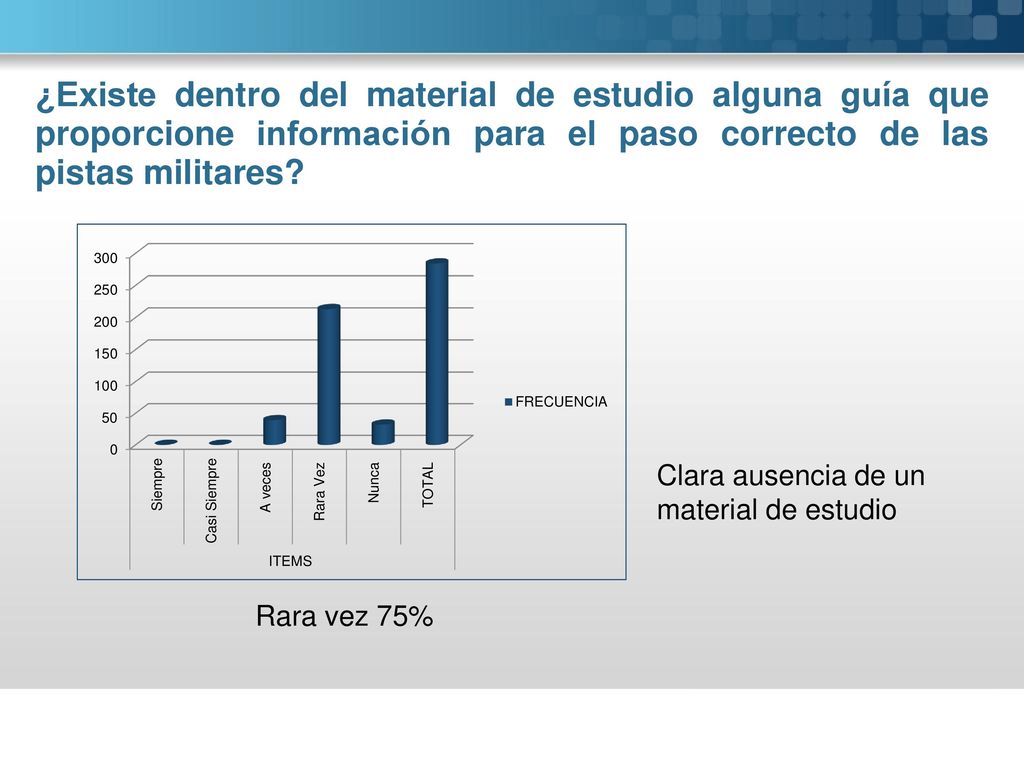 ¿Existe dentro del material de estudio alguna guía que proporcione información para el paso correcto de las pistas militares