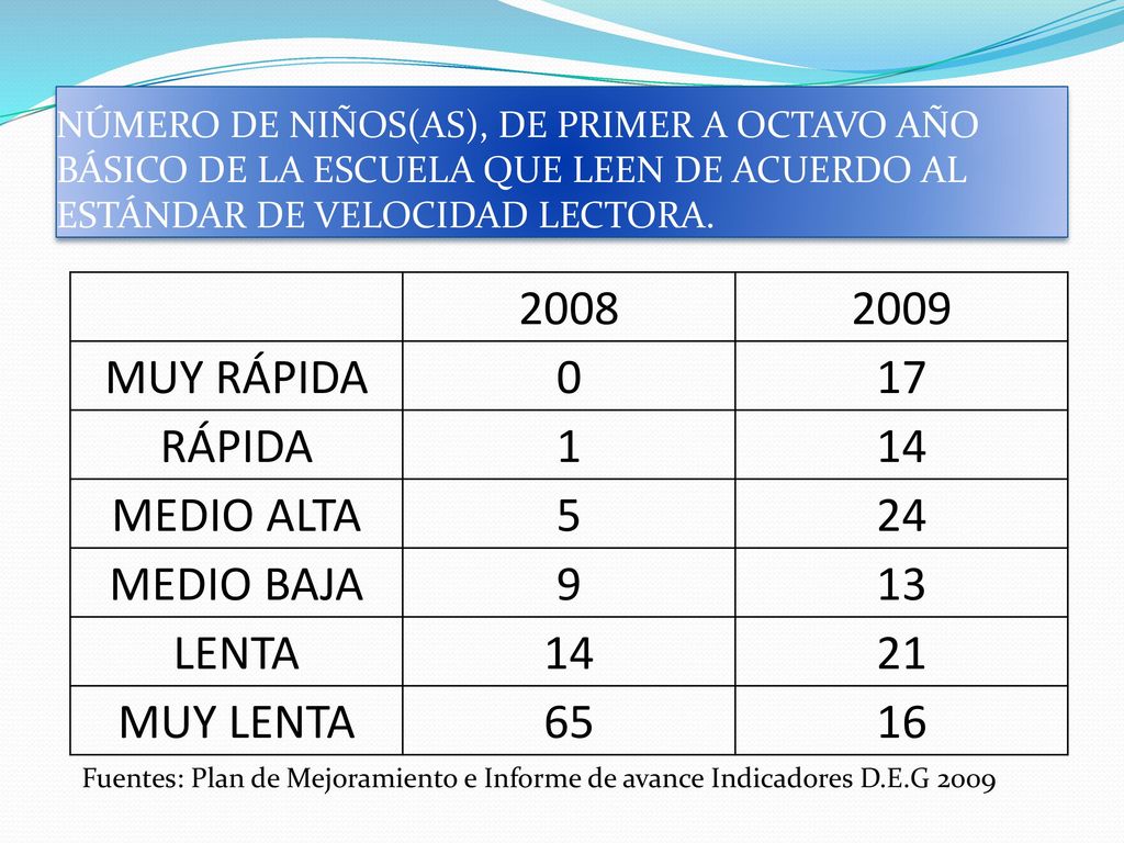 MUY RÁPIDA 17 RÁPIDA 1 14 MEDIO ALTA 5 24 MEDIO BAJA 9 13