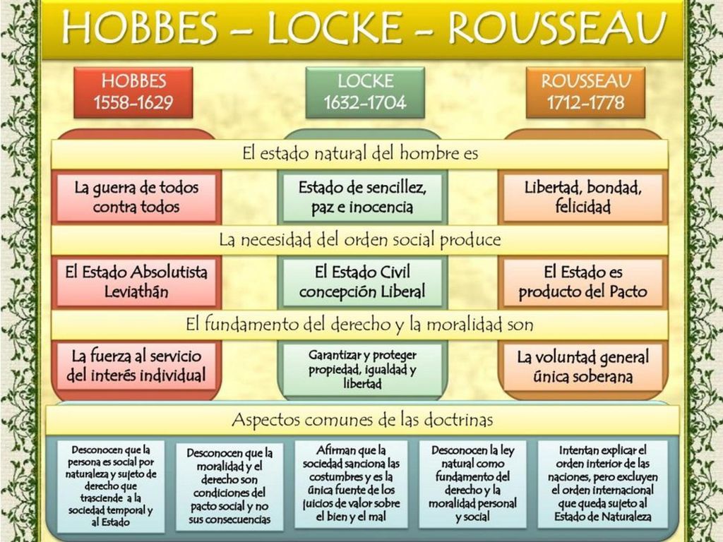 Tema 5. Cultura y sociedad. 1. Cultura, sociedad y civilización. 1. 2