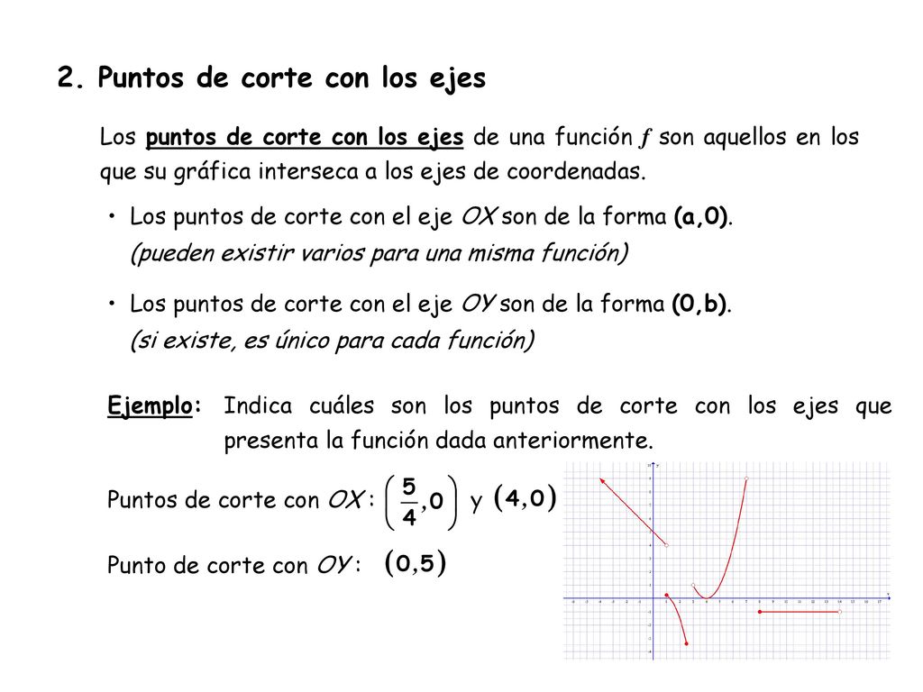2. Puntos de corte con los ejes