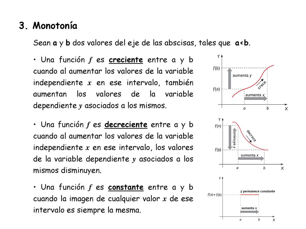 3. Monotonía Sean a y b dos valores del eje de las abscisas, tales que a<b.