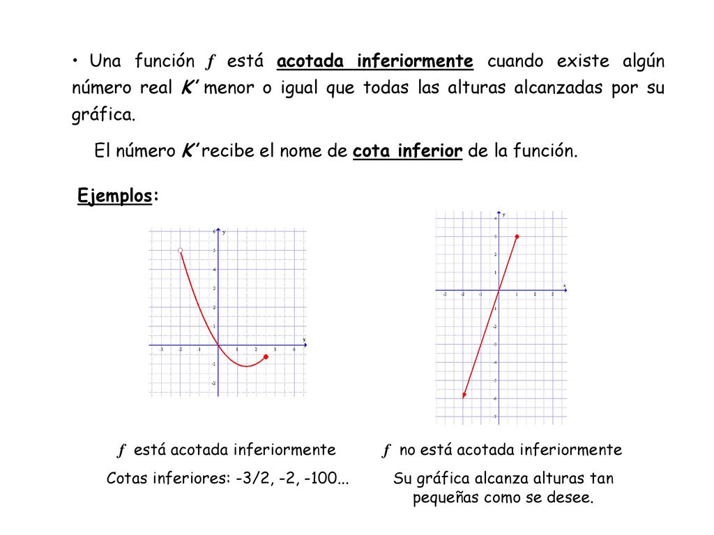 El número K’ recibe el nome de cota inferior de la función.