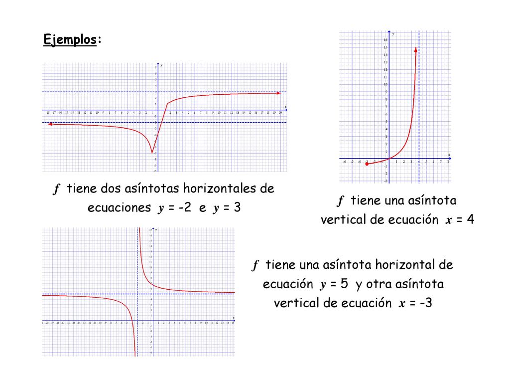 f tiene dos asíntotas horizontales de ecuaciones y = -2 e y = 3