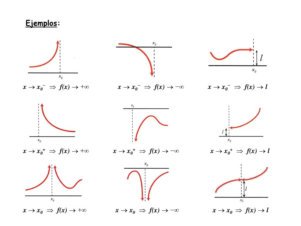Ejemplos: x  x0−  f(x)  +∞ x  x0−  f(x)  −∞ x  x0−  f(x)  l