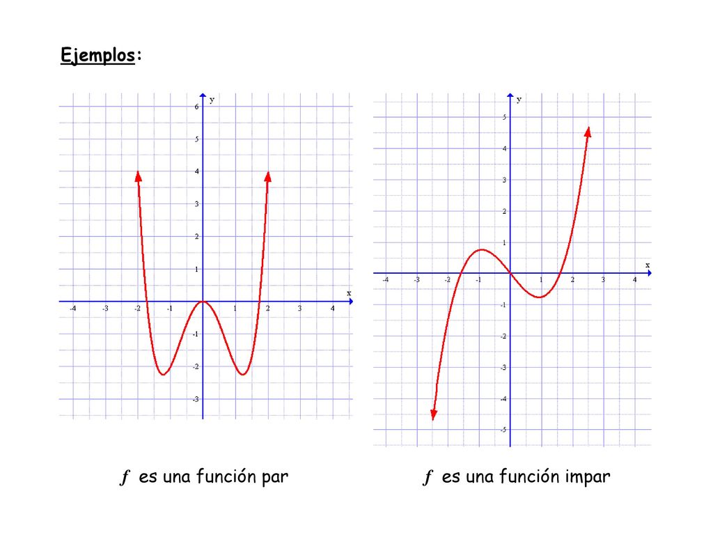 Ejemplos: f es una función par f es una función impar