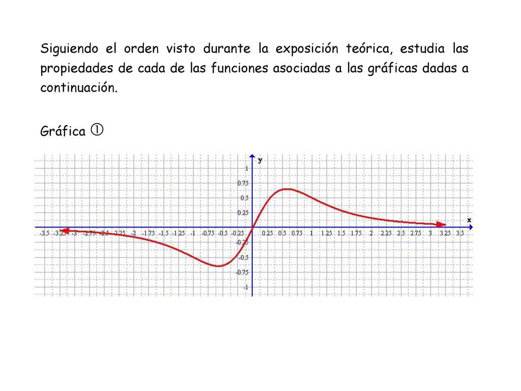 Siguiendo el orden visto durante la exposición teórica, estudia las propiedades de cada de las funciones asociadas a las gráficas dadas a continuación.