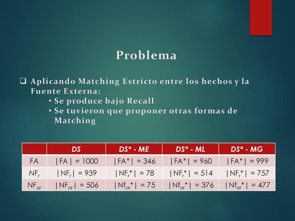 Problema Aplicando Matching Estricto entre los hechos y la Fuente Externa: Se produce bajo Recall.