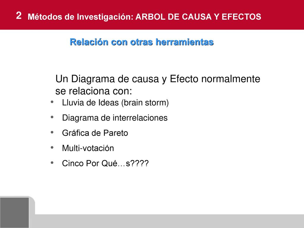 Un Diagrama de causa y Efecto normalmente se relaciona con: