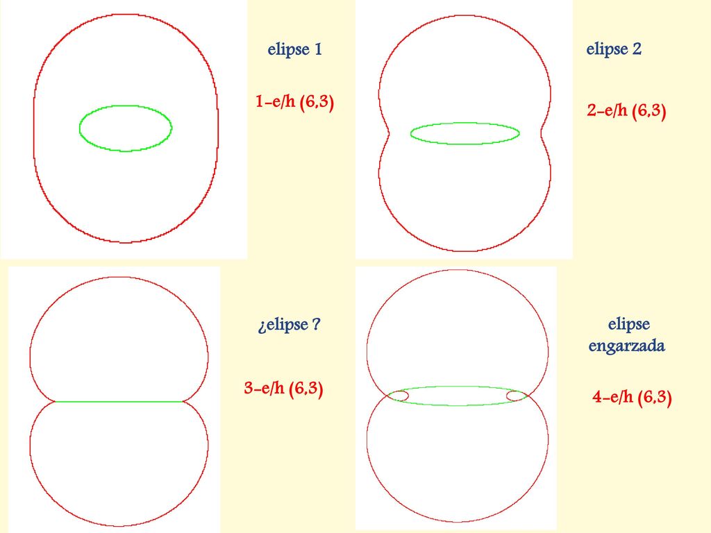 elipse 1 elipse 2 1-e/h (6,3) 2-e/h (6,3) ¿elipse elipse engarzada 3-e/h (6,3) 4-e/h (6,3)