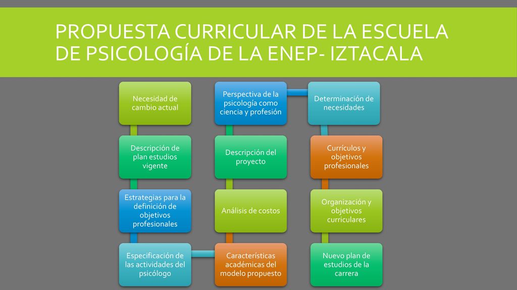 Propuesta curricular de la Escuela de Psicología de la ENEP- Iztacala