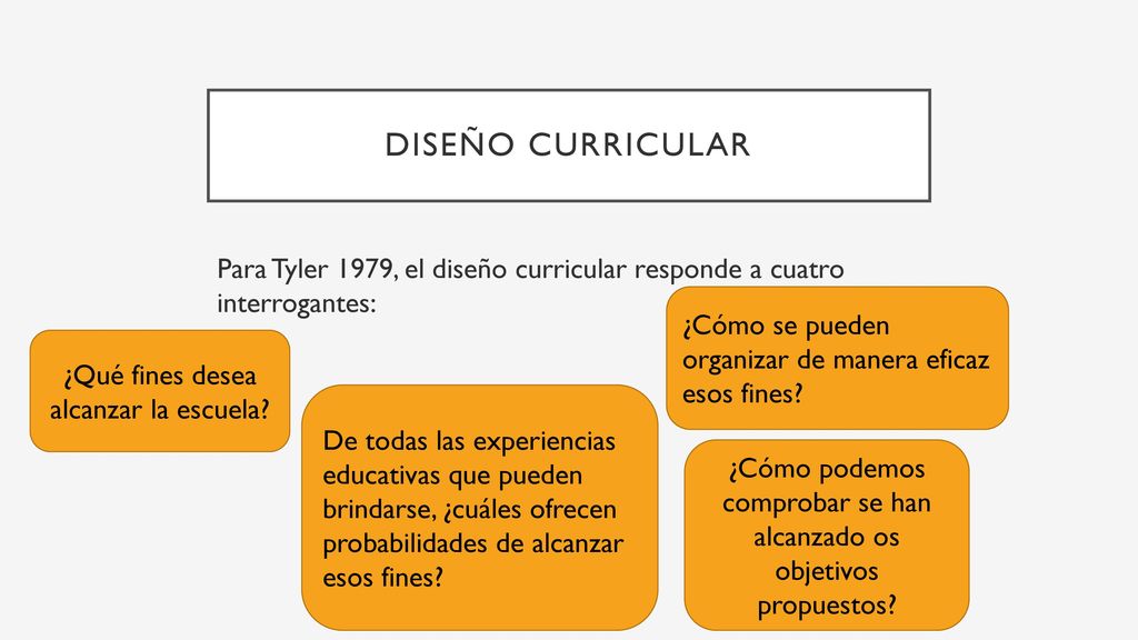 Diseño curricular Para Tyler 1979, el diseño curricular responde a cuatro interrogantes: ¿Cómo se pueden organizar de manera eficaz esos fines