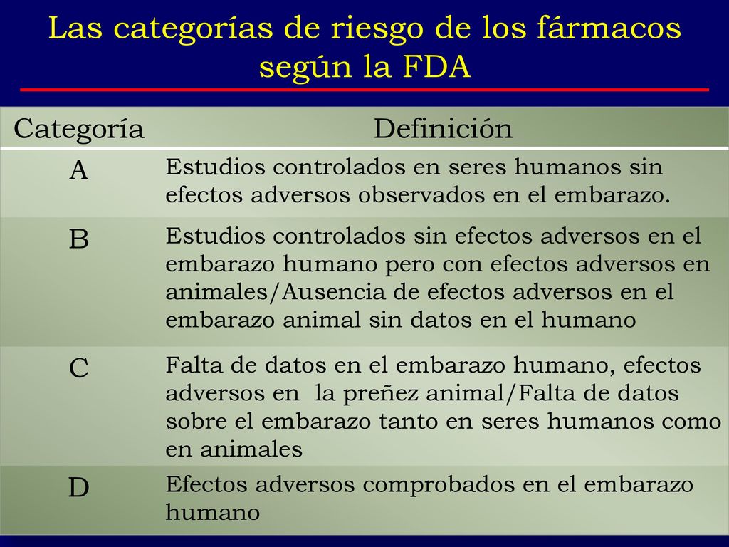 Las categorías de riesgo de los fármacos según la FDA
