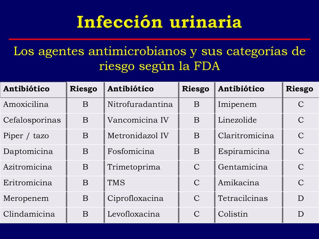 Los agentes antimicrobianos y sus categorías de riesgo según la FDA