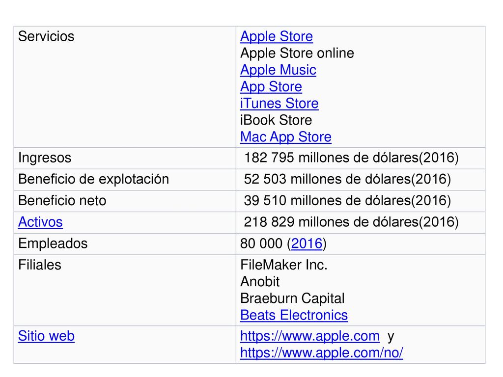 Servicios Apple Store Apple Store online Apple Music App Store iTunes Store iBook Store Mac App Store.