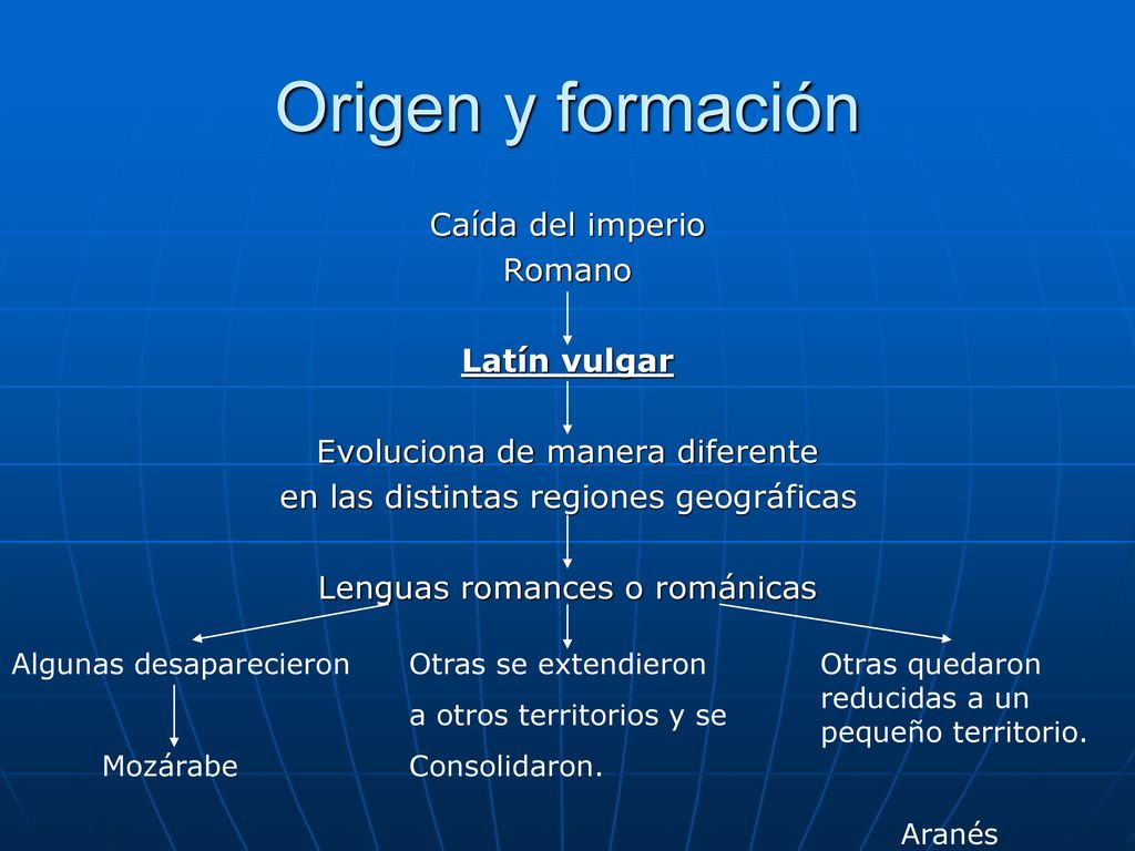 Origen y formación Caída del imperio Romano Latín vulgar