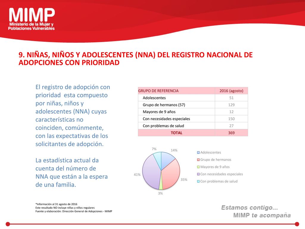 9. NIÑAS, NIÑOS Y ADOLESCENTES (NNA) DEL REGISTRO NACIONAL DE ADOPCIONES CON PRIORIDAD