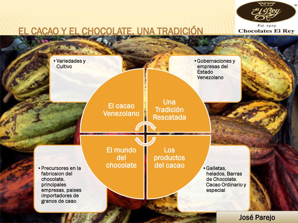 Una Tradición Rescatada Los productos del cacao