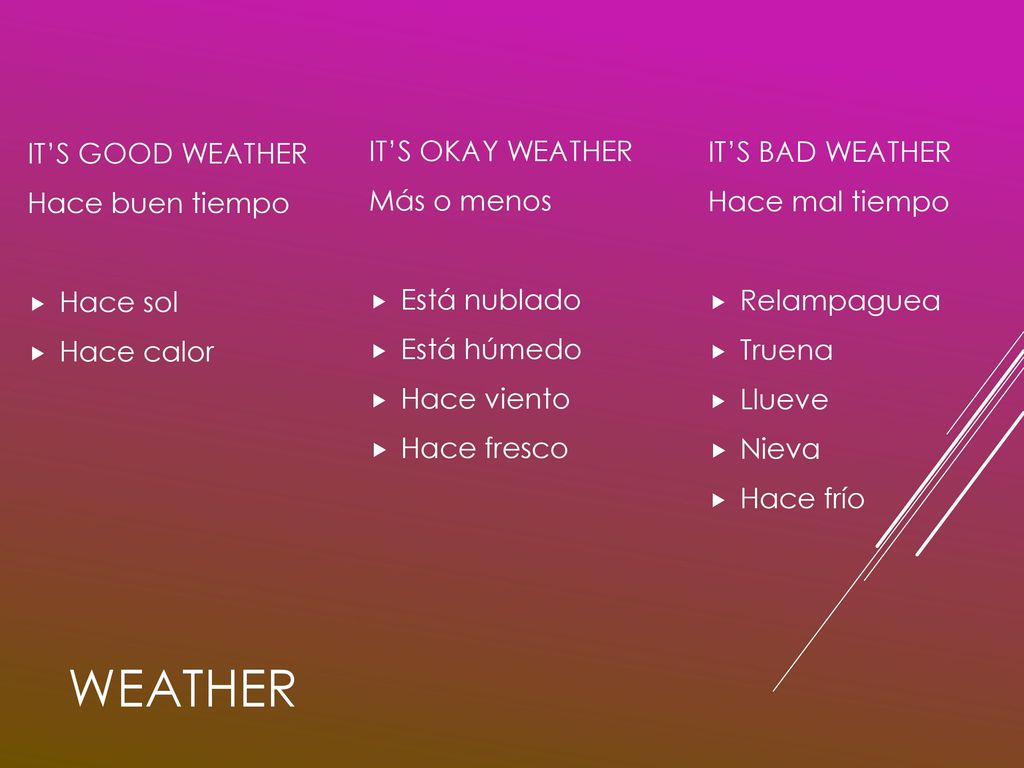 weather IT’S GOOD WEATHER Hace buen tiempo Hace sol Hace calor