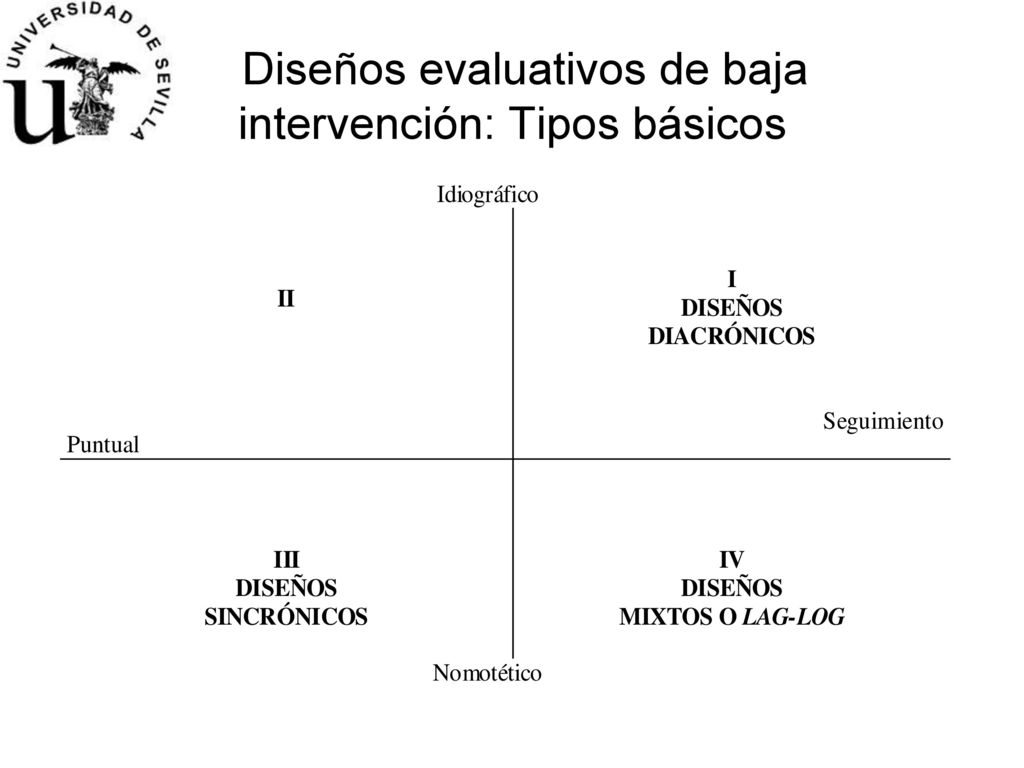 Diseños evaluativos de baja intervención: Tipos básicos