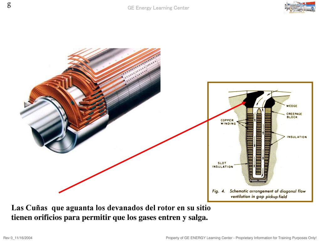 Las Cuñas que aguanta los devanados del rotor en su sitio