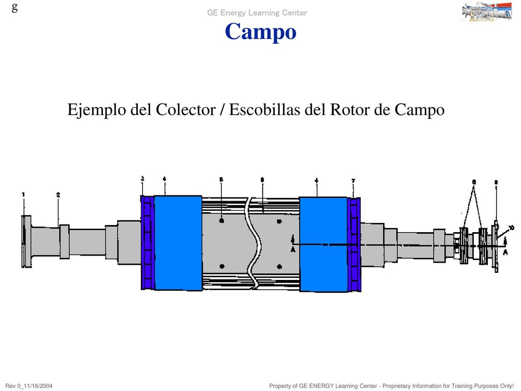Ejemplo del Colector / Escobillas del Rotor de Campo