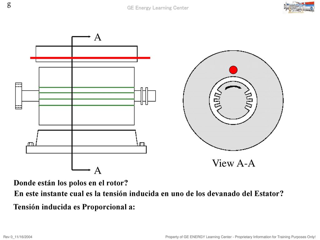 Donde están los polos en el rotor Tensión inducida es Proporcional a: