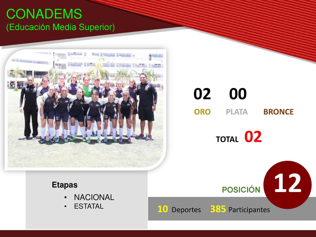 CONADEMS (Educación Media Superior) ORO PLATA BRONCE TOTAL 02