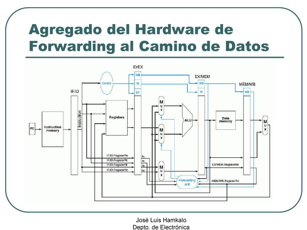 Agregado del Hardware de Forwarding al Camino de Datos