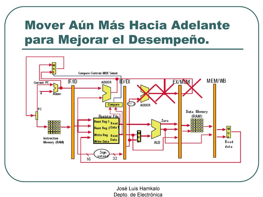 Mover Aún Más Hacia Adelante para Mejorar el Desempeño.