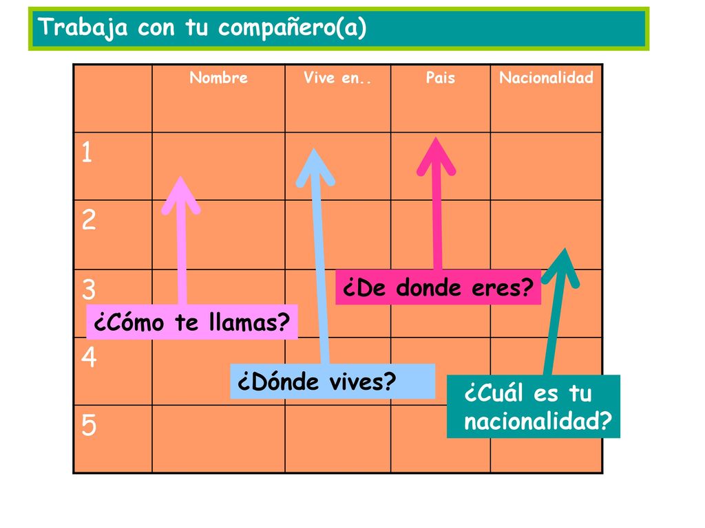Trabaja con tu compañero(a) ¿De donde eres ¿Cómo te llamas