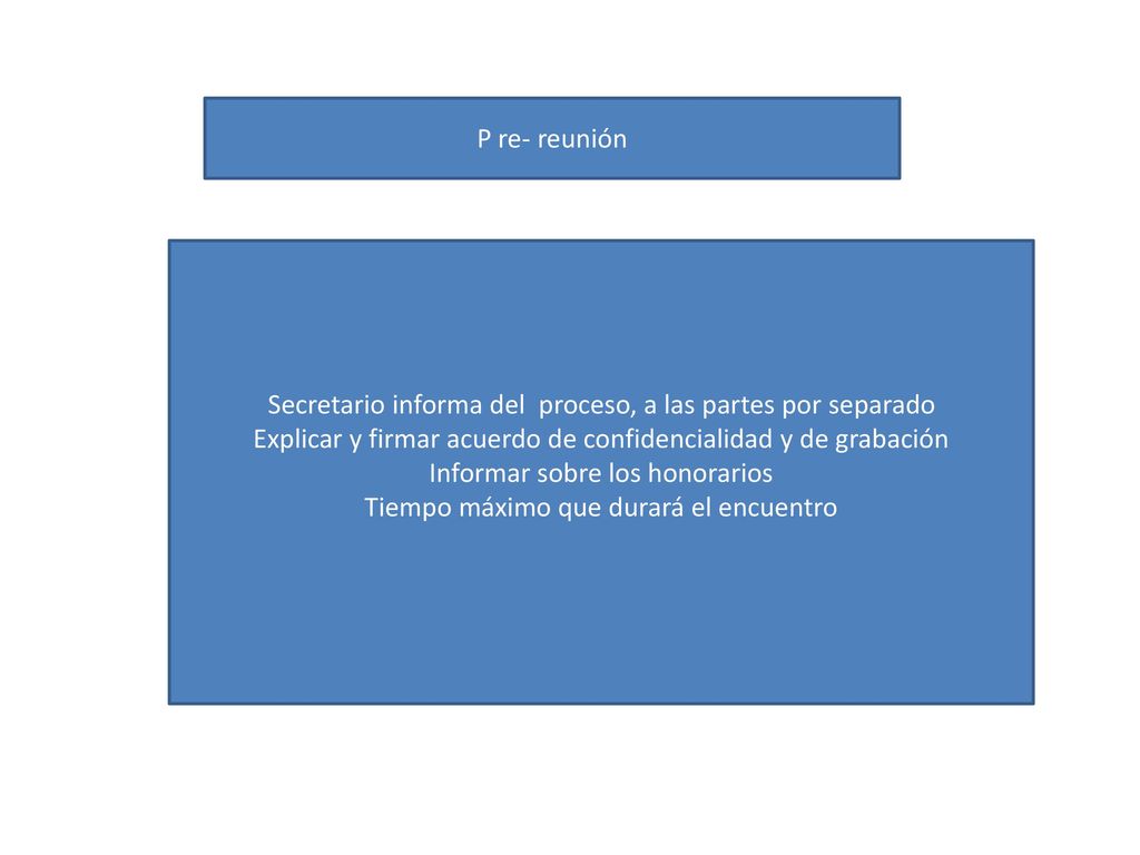 Secretario informa del proceso, a las partes por separado