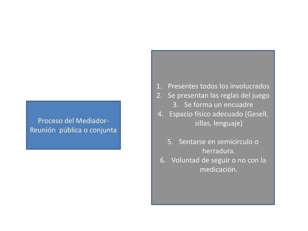Presentes todos los involucrados Se presentan las reglas del juego