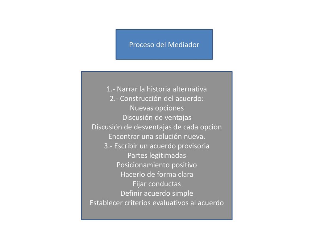 1.- Narrar la historia alternativa 2.- Construcción del acuerdo:
