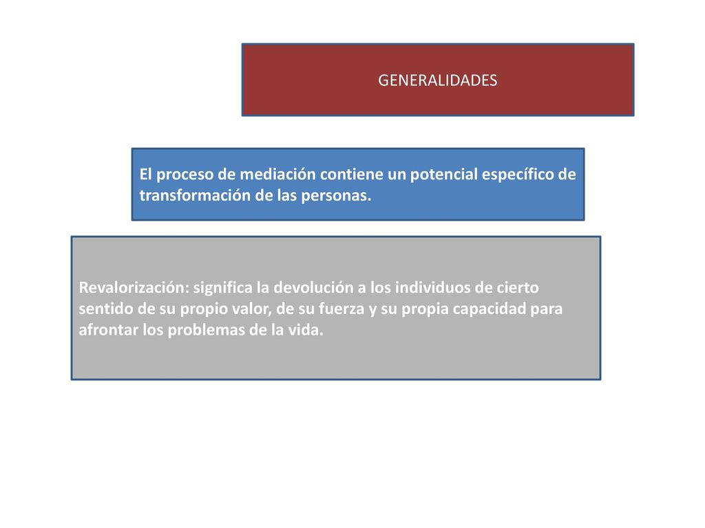 GENERALIDADES El proceso de mediación contiene un potencial específico de transformación de las personas.